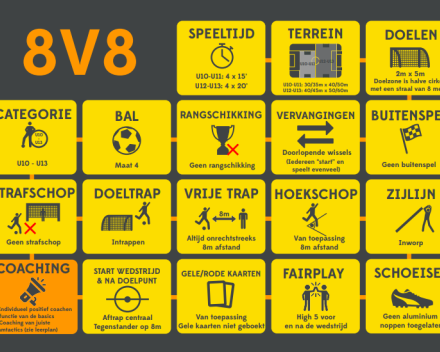 Reglementen Voetbal Vlaanderen